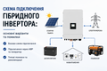 Схема підключення гібридного інвертора &ndash; основні варіанти та помилки фото