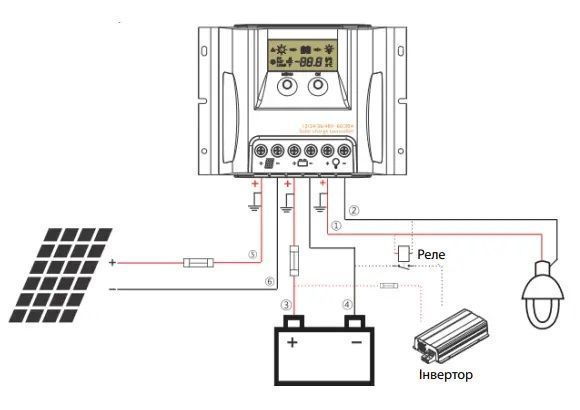 Контроллер заряда Altek P-20А/24V-USB/LCD P-20А/24V-USB/LCD фото