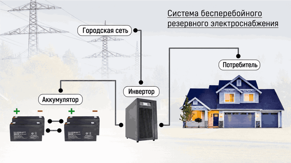 Иллюстрация резервного питания дома
