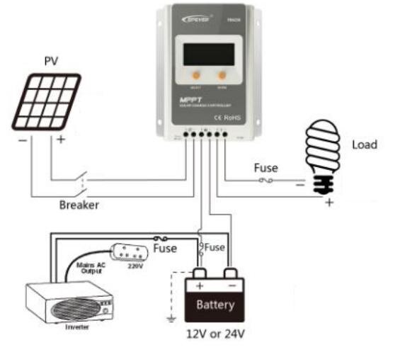 TracerA MPPT контроллер EPsolar