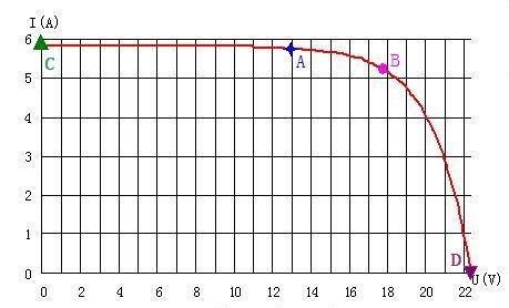 AVcur