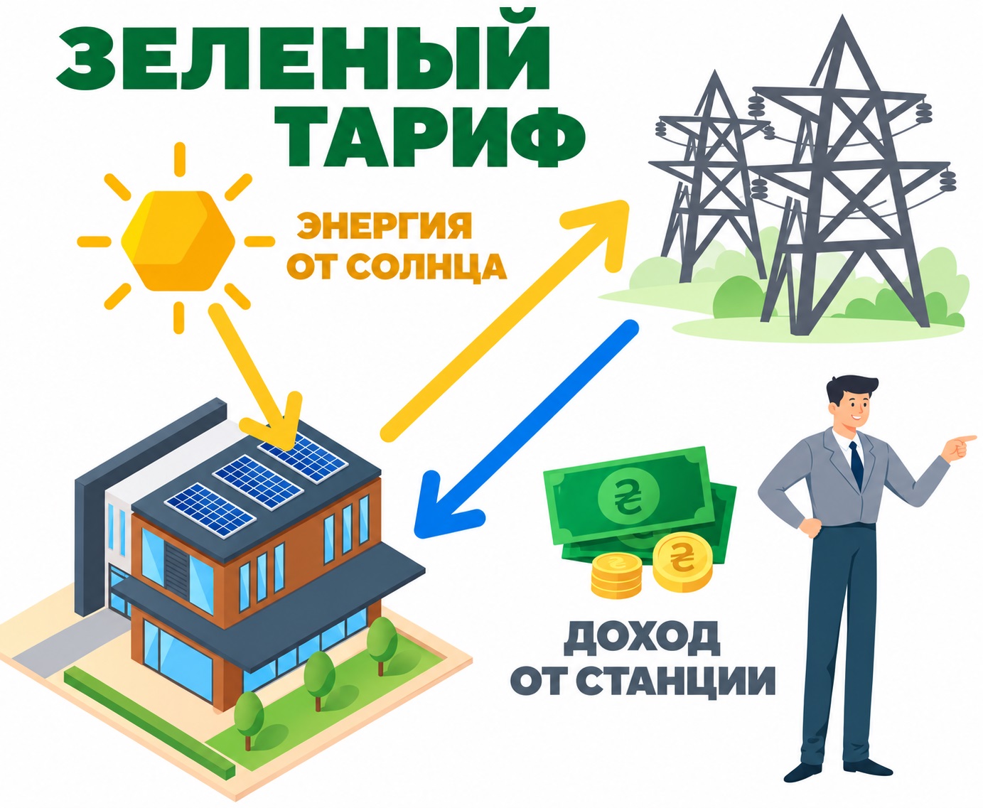 Расчет выплат по «зеленому тарифу»